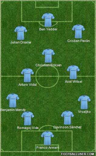 Manchester City Formation 2018