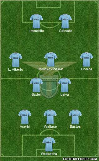 S.S. Lazio Formation 2018