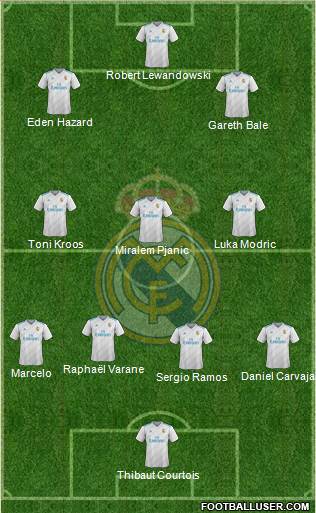 Real Madrid C.F. Formation 2018