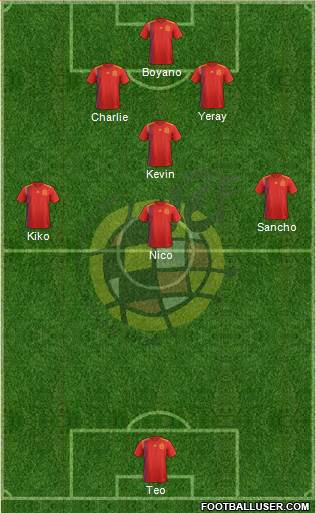 Spain Formation 2018