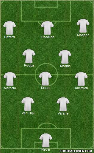 Dream Team Formation 2018