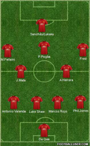 Manchester United Formation 2018