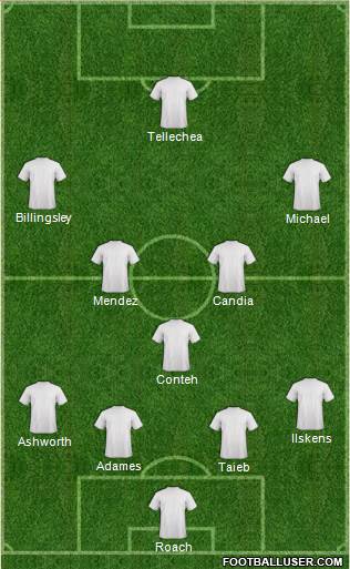 Dream Team Formation 2018