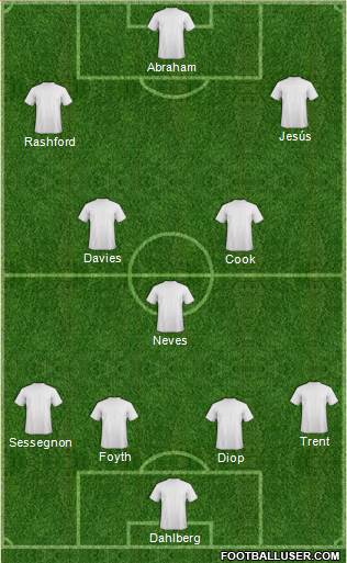 Dream Team Formation 2018
