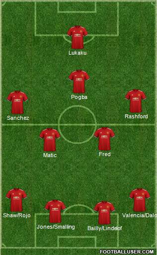 Manchester United Formation 2018