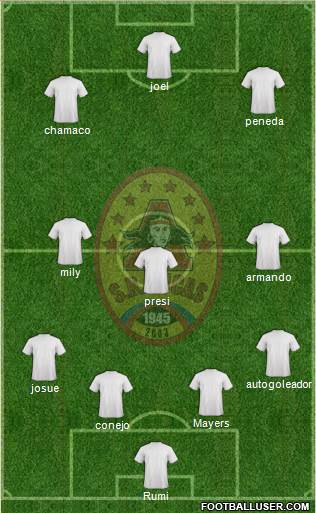 SD Aucas Formation 2018