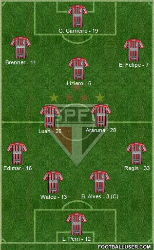 São Paulo FC Formation 2018