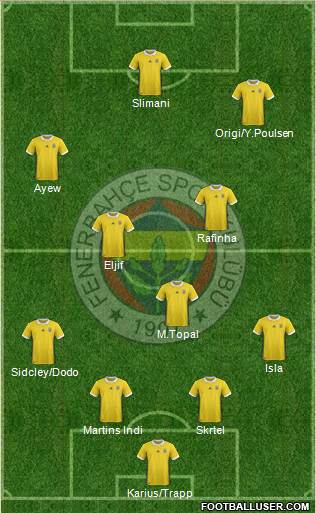 Fenerbahçe SK Formation 2018