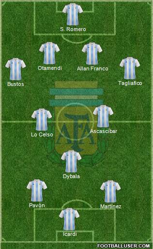 Argentina Formation 2018