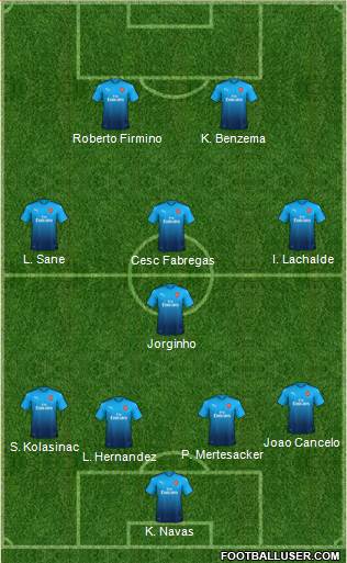 Arsenal Formation 2018