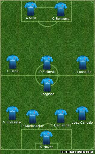 Arsenal Formation 2018