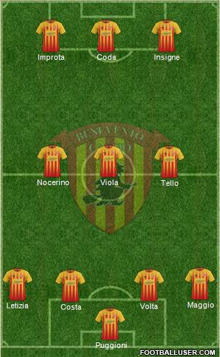 Benevento Formation 2018