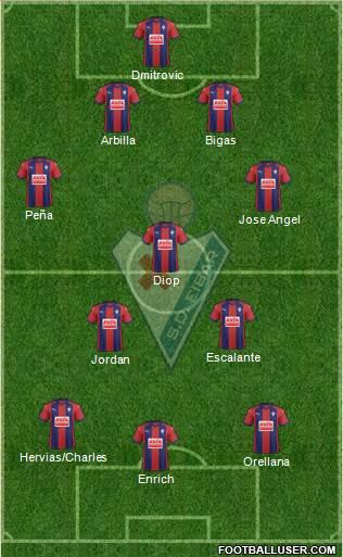 S.D. Eibar S.A.D. Formation 2018