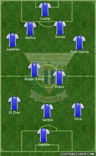 C.D. Leganés S.A.D. Formation 2018