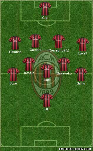A.C. Milan Formation 2018