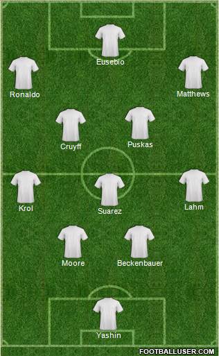 Dream Team Formation 2018