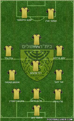 Beitar Jerusalem Formation 2018