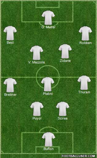 Dream Team Formation 2018