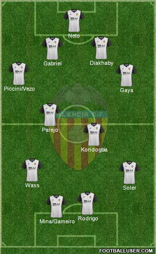 Valencia C.F., S.A.D. Formation 2018