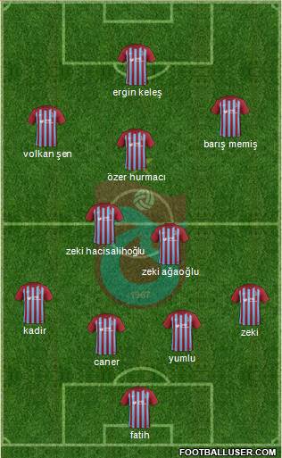 Trabzonspor Formation 2018