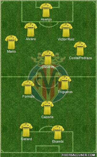 Villarreal C.F., S.A.D. Formation 2018