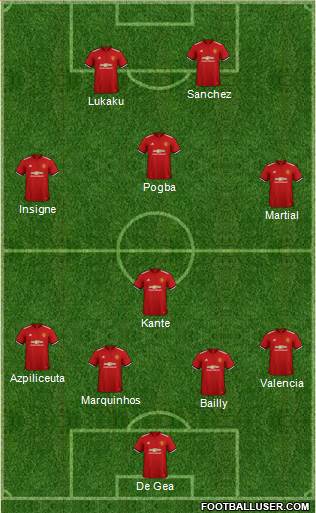 Manchester United Formation 2018