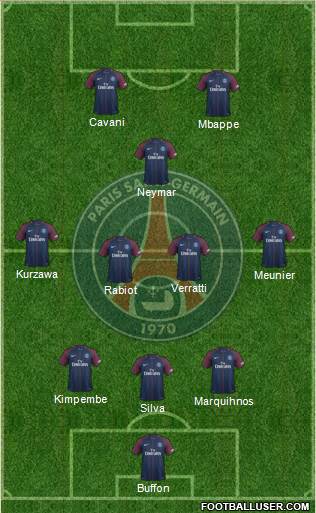 Paris Saint-Germain Formation 2018