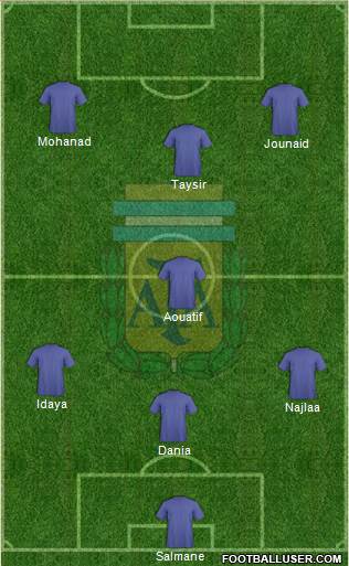 Argentina Formation 2018