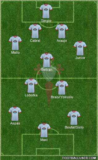 R.C. Celta S.A.D. Formation 2018