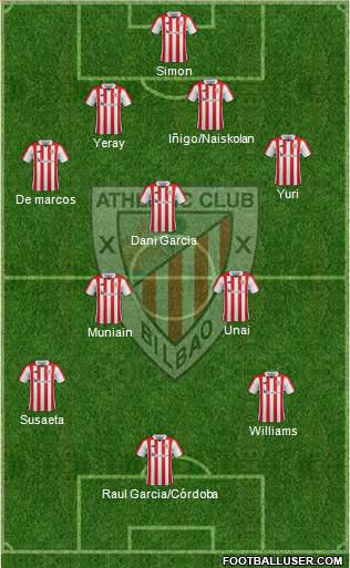 Athletic Club Formation 2018