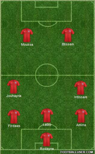 England Formation 2018