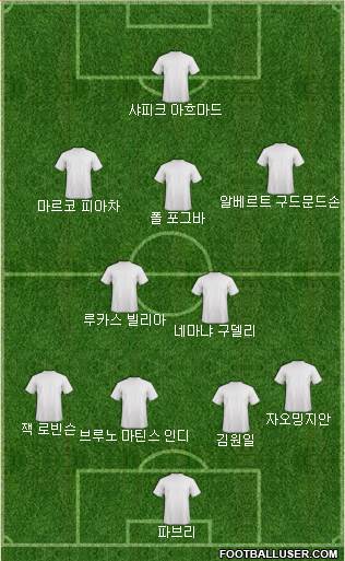 Dream Team Formation 2018