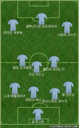 Dream Team Formation 2018