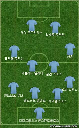Dream Team Formation 2018