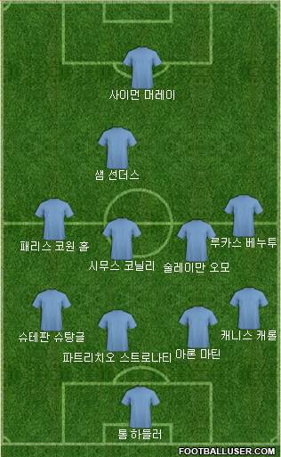 Dream Team Formation 2018