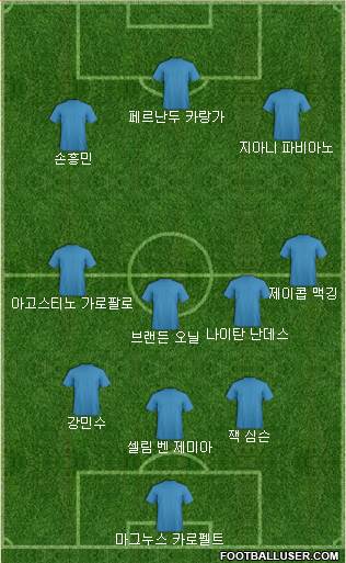 Dream Team Formation 2018