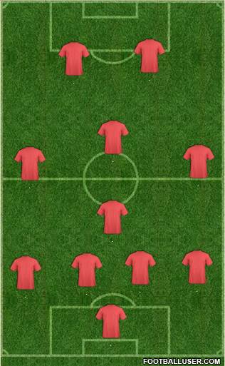 Championship Manager Team Formation 2018