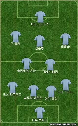 Dream Team Formation 2018