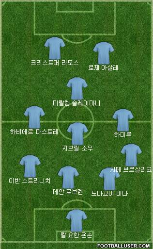 Dream Team Formation 2018