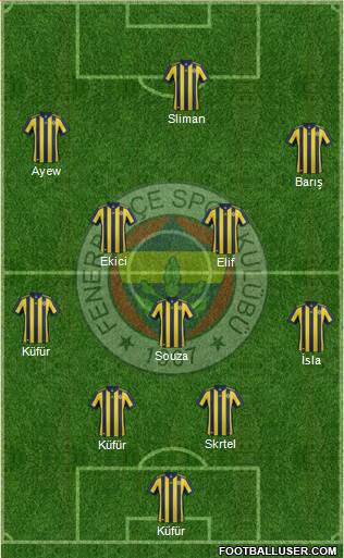 Fenerbahçe SK Formation 2018