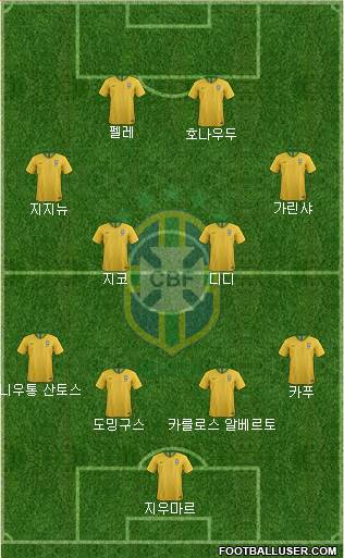 Brazil Formation 2018