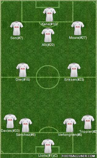 Tottenham Hotspur Formation 2018