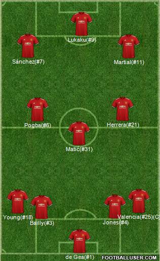 Manchester United Formation 2018