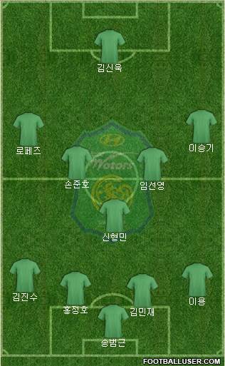 Jeonbuk Hyundai Motors Formation 2018