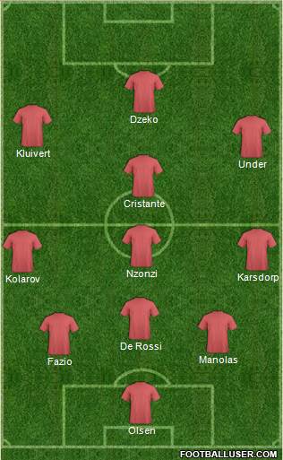 Dream Team Formation 2018