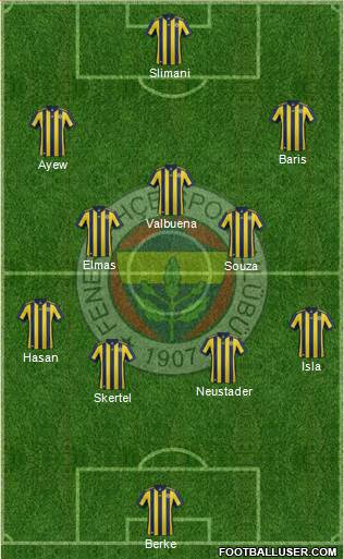Fenerbahçe SK Formation 2018