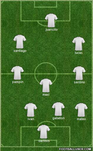 Dream Team Formation 2018