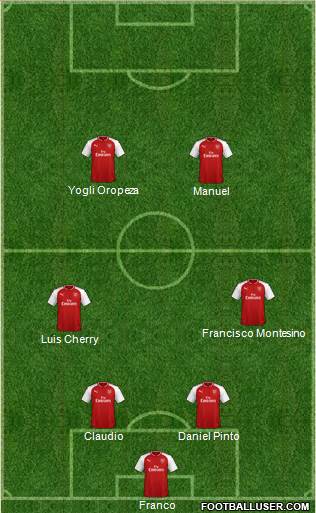 Arsenal Formation 2018