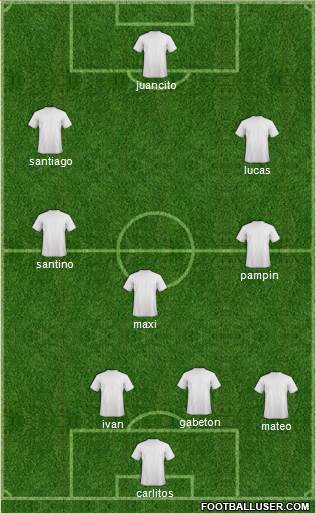 Dream Team Formation 2018
