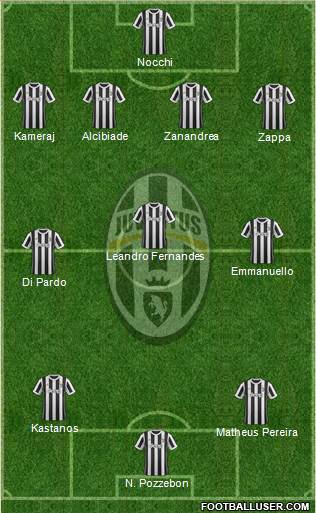 Juventus Formation 2018